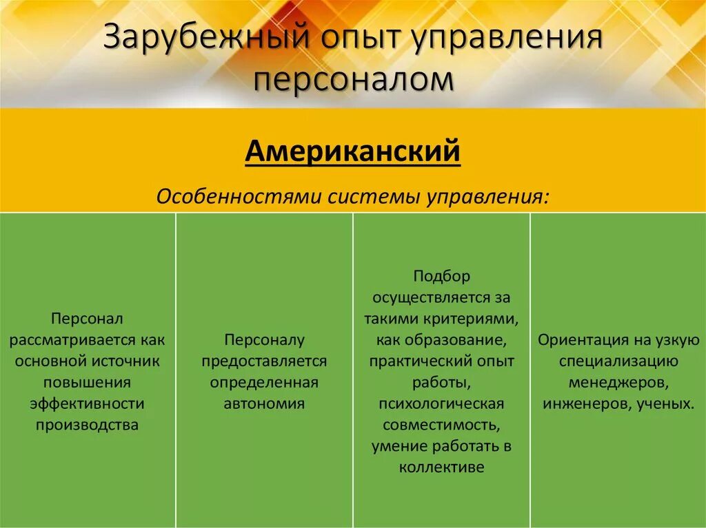 Зарубежный опыт. Опыт управления персоналом. Зарубежный опыт менеджмента. Модели управления персоналом в организации. Тенденции в управлении персоналом