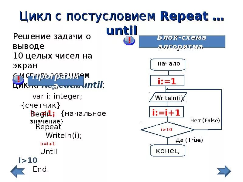 Пример простого цикла. Цикл repeat until в Паскале. Оператор цикла с постусловием repeat в Паскале. Цикл repeat Паскаль блок схема. Repeat until блок схема Паскаль.