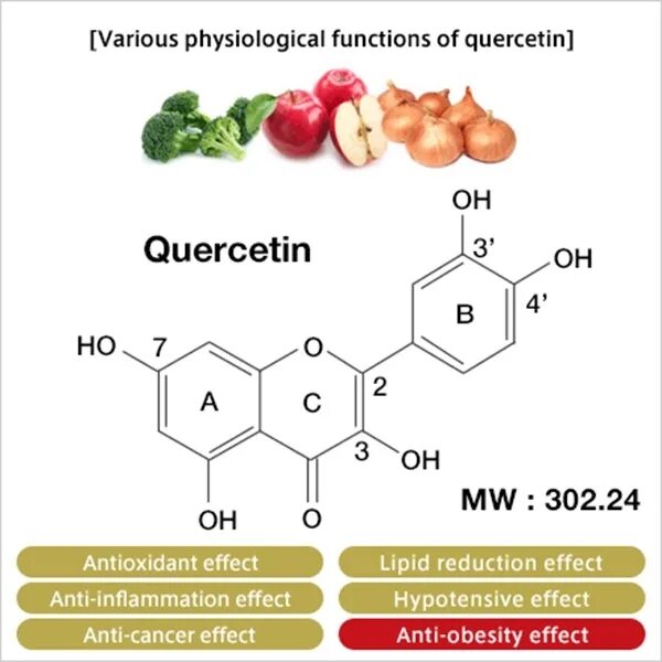 Флавоноиды инструкция. Флавоноиды формула кверцетина. Кверцетин структурная формула. Кверцетин структура. Кверцетин еда.