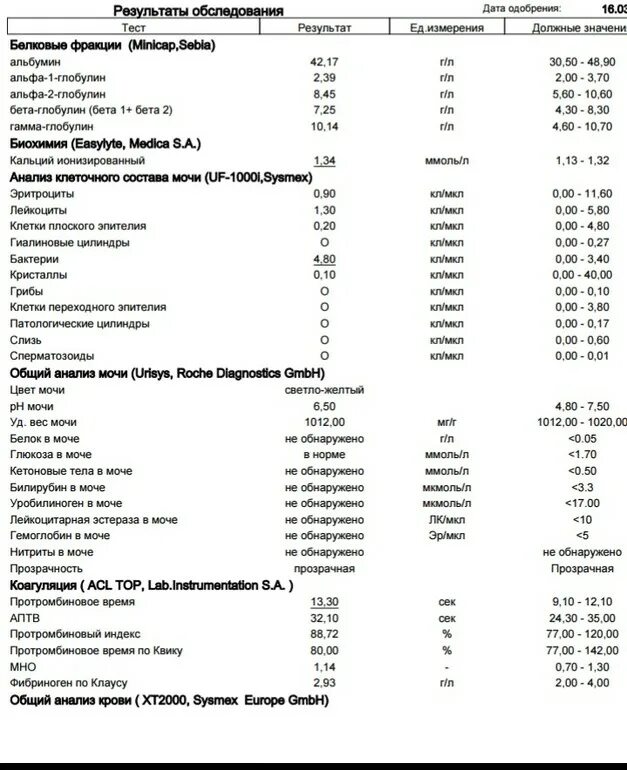 Какие анализы для ревматолога