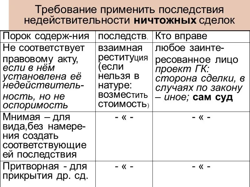 Требование о признании недействительной ничтожной сделки. Последствия признания сделки недействительной таблица. Правовые последствия недействительных сделок. Применить последствия недействительности сделки. Применение последствий недействительной сделки.