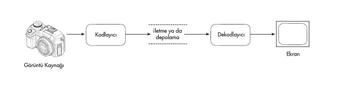 Видео кодек для powerpoint. Кодек изображения. кодек как выглядит. принцип работы кодеков. видеокодеки сообщение.