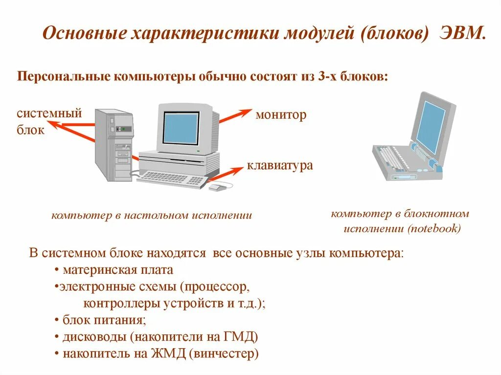 Основные системы пк. Основные характеристики системных блоков и мониторов. Архитектура компьютера схема. Основные типы архитектур ПК. Основные блоки персонального компьютера.