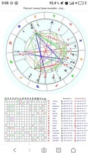 Рассчитать синастрию карту
