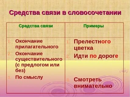 Примеры грамматической связи