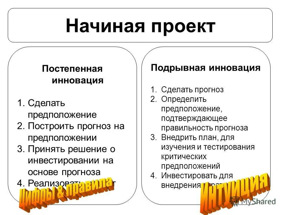 Постепенными информация. Какой член предложения отвечает на вопрос какой. Второстепенные члены предложения. Второстепенные чл предложения таблица. Постепенными информация.