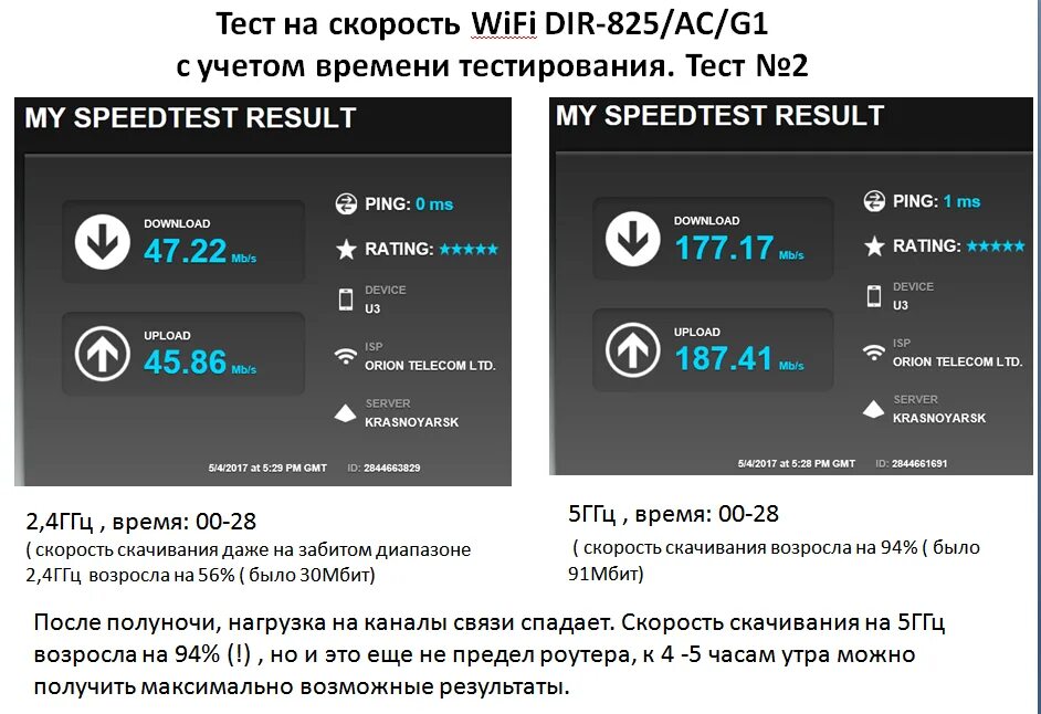 Как увеличить скорость wifi на пк. Wifi 2.4 ггц максимальная скорость. скорость передачи wifi 2.4. какая нормальная скорость вайфая.