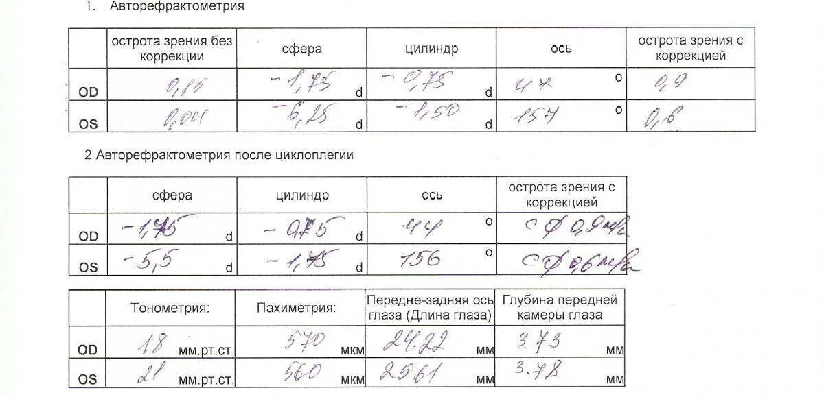 Плохое зрение категория. Категории по зрению в военкомате. С каким зрением не берув армию. Категории годности по зрению в военкомате. С каким зрением не берут в армию.