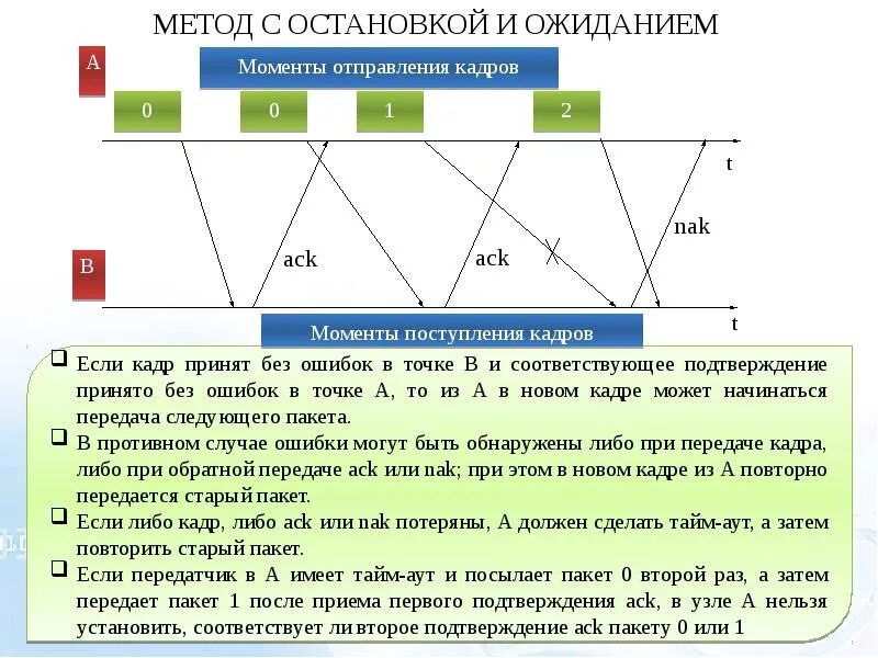 методика «четыре персонажа». методика повторения старого. метод конвертов для экономии. методики 4 7 8. 4 шага шварца.