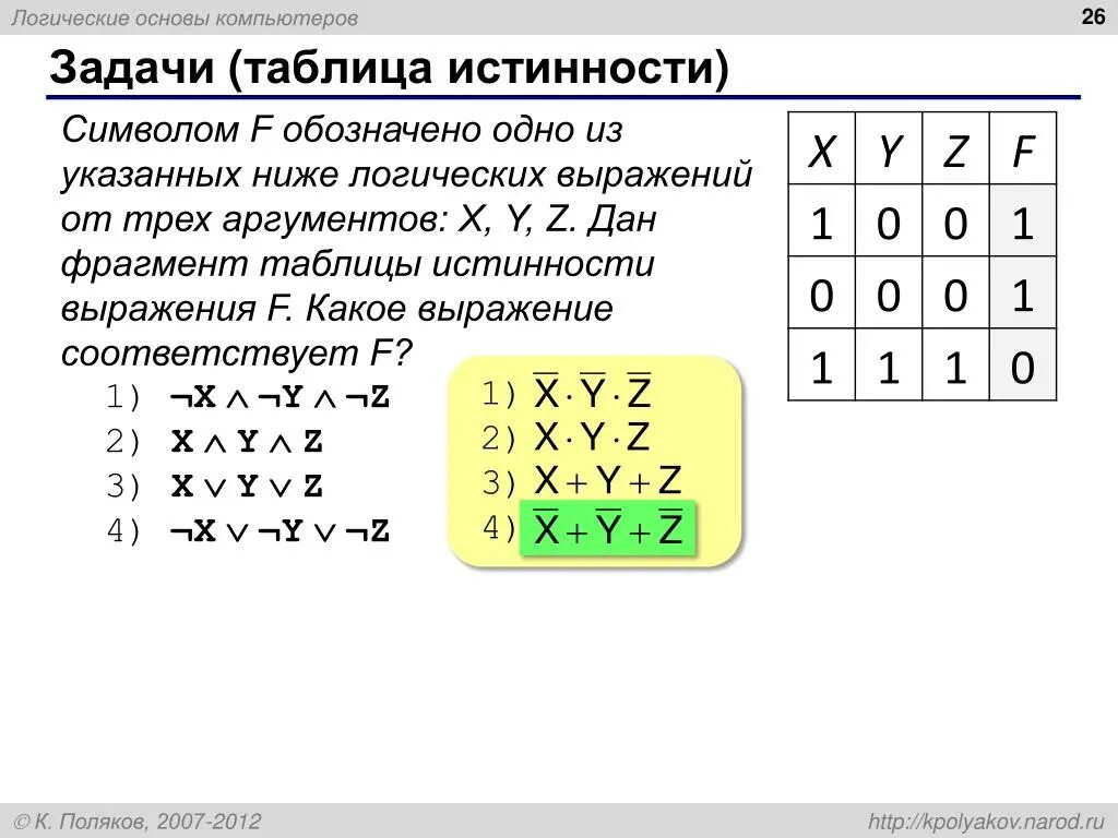 Таблица всех логических символов