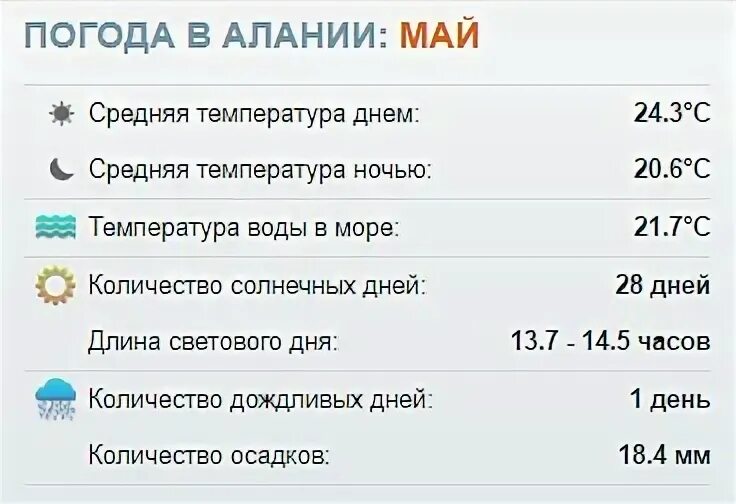 Гисметео джубга. Температура в Алании. Климат Алании по месяцам. Погода в Адлере. Погода в Алуште.