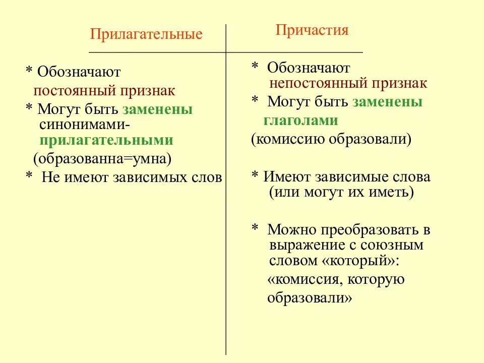 Замените прилагательное синонимом. Постоянные и непостоянные признаки причастия. Постоянный признаки прич. Непостоянные морфологические признаки причастия. Постоянный и непостоянный признак причастия.