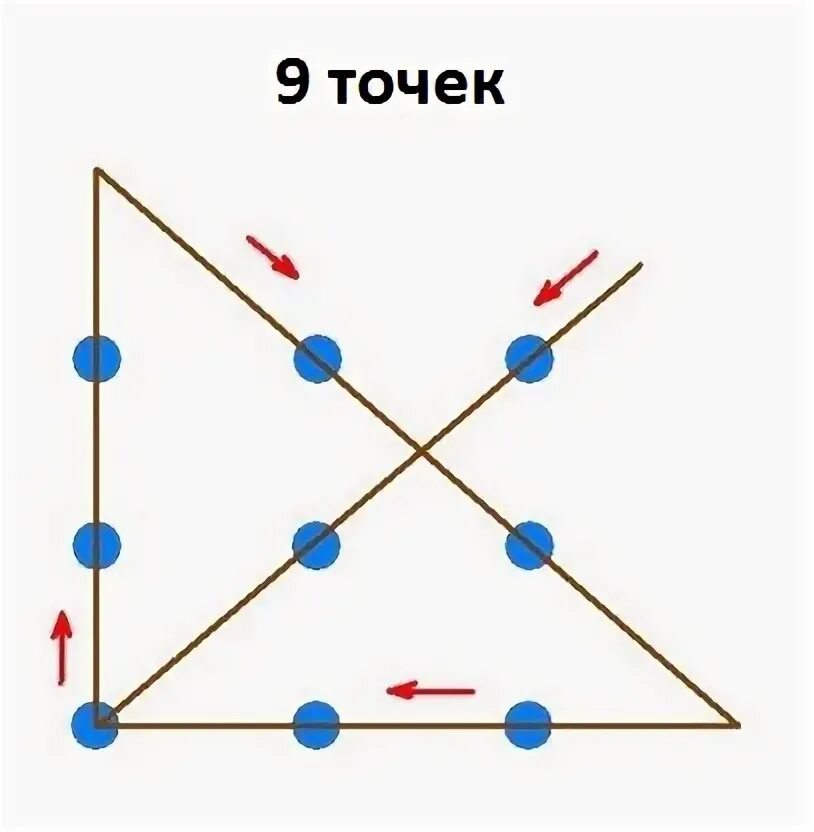 9 точек четырьмя линиями