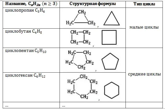 Циклогексан класс соединения. Номенклатура циклоалканов таблица. Циклоалканы формула гомологического ряда. Циклоалканы таблица формулы и названия. Формула циклоалканов общая формула.