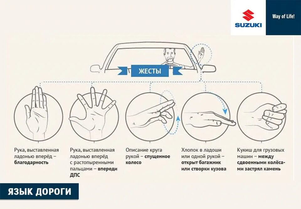 Знаки руками на дороге. Жесты водителей. Жесты автомобилистов на дороге. Жесты руками на дороге. Жесты автомобилистов на дороге руками.