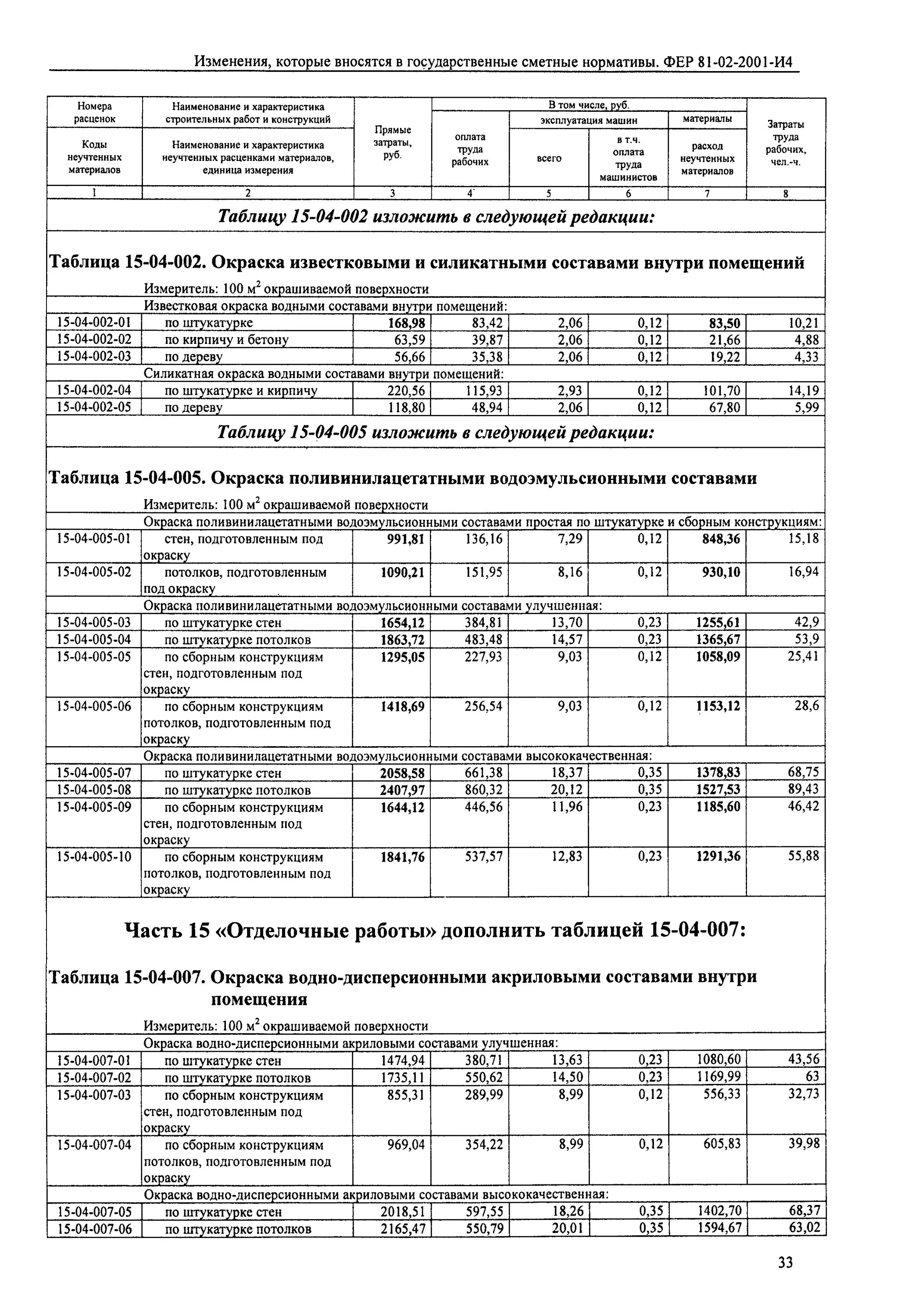 Состав работ по окраске стен с расчисткой старой краски до 35%. Расценки на покраску водоэмульсионной краской. Окраска водоэмульсионной краской стен расценка в смете. Окраска водоэмульсионной краской стен расценка в смете. Окраска водоэмульсионной краской стен расценка в смете.