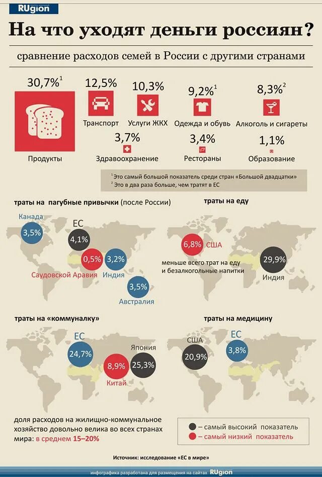 Сколько человек тратит на еду в месяц. Сколько россияне тратят на еду. Сколько и на что тратят деньги россияне.