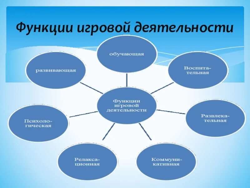 Использование сайта на уроках. ИКТ на уроках литературы. ИКТ на уроках русского языка и литературы. ИКТ технологии на уроке. Использование ИКТ на уроках русского языка.