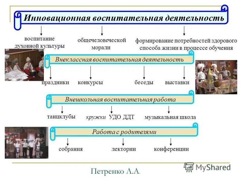 Воспитательная работа результат деятельности