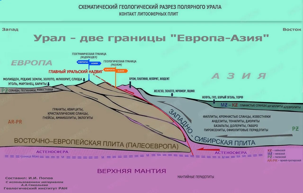 Тектоническая плита уральских гор. Область складчатости уральских гор. Геологическое строение уральских гор. Предуралье центральная полоса и зауралье на карте. Урало-монгольский складчатый пояс геологическая карта.