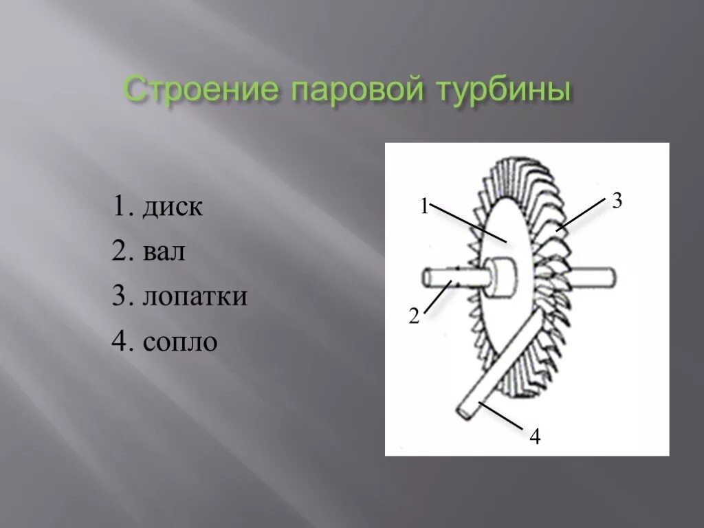 Паровая турбина 8. Паровая турбина схема физика 8. Конструкция паровой турбины схема. Строение паровой турбины физика. Паровая турбина строение физика 8 класс.