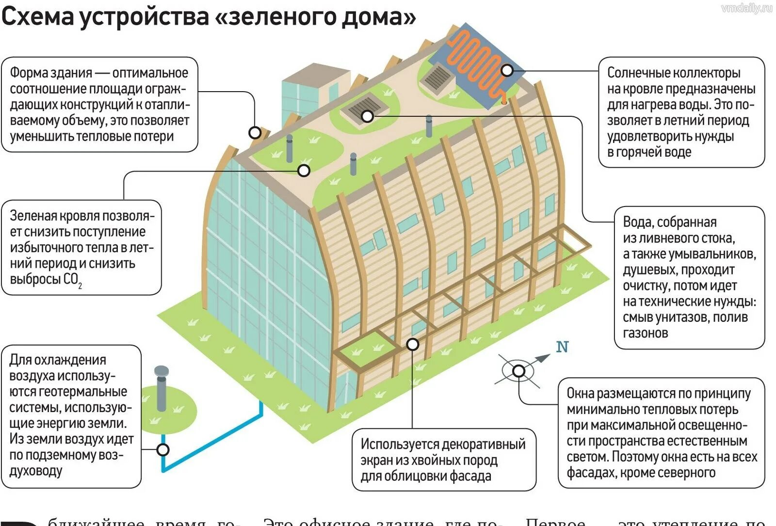 Принцип все есть дома. Схема экодома. Экологичный дом схема. Чертеж экодома. Экологически чистый дом схема.