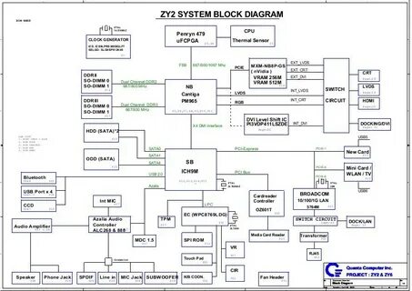2 zy