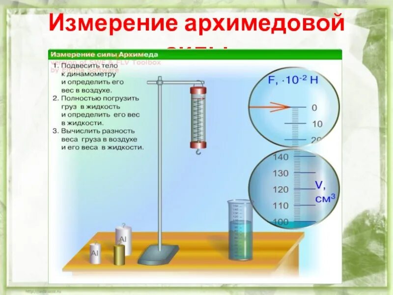 Лабораторная работа по физике архимедова сила. Архимедова сила единица измерения в физике 7 класс. Архимедова сила измерительный прибор. Прибор для измерения архимедовой силы. Единица измерения архимедовой силы.