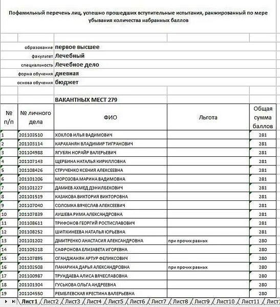 Список пофамильно