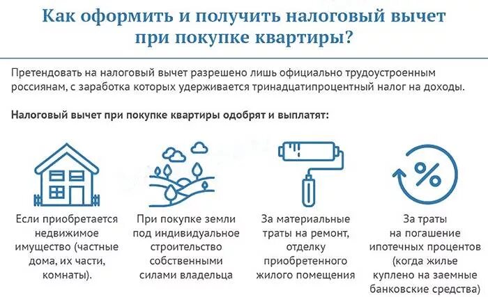 Порядок подачи налогового вычета за покупку квартиры. Налоговый вычет при покупке жилья. Налоговый вычет при покупке квартиры. Получить налоговый вычет при покупке квартиры. Проценты по ипотеке муж и жена