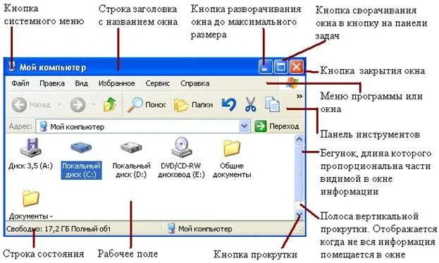 Окно панели элементов. Название элементов окна папки. Окно в виндовс название элементов. Элементы окна. Название элементов окна программы.