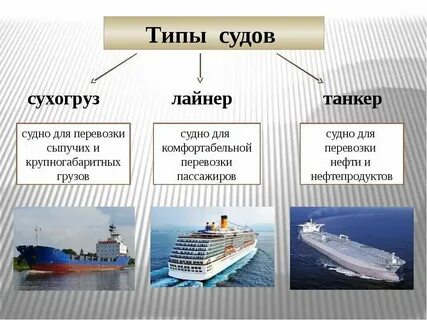 Какие виды судов выпускаются в санкт петербурге