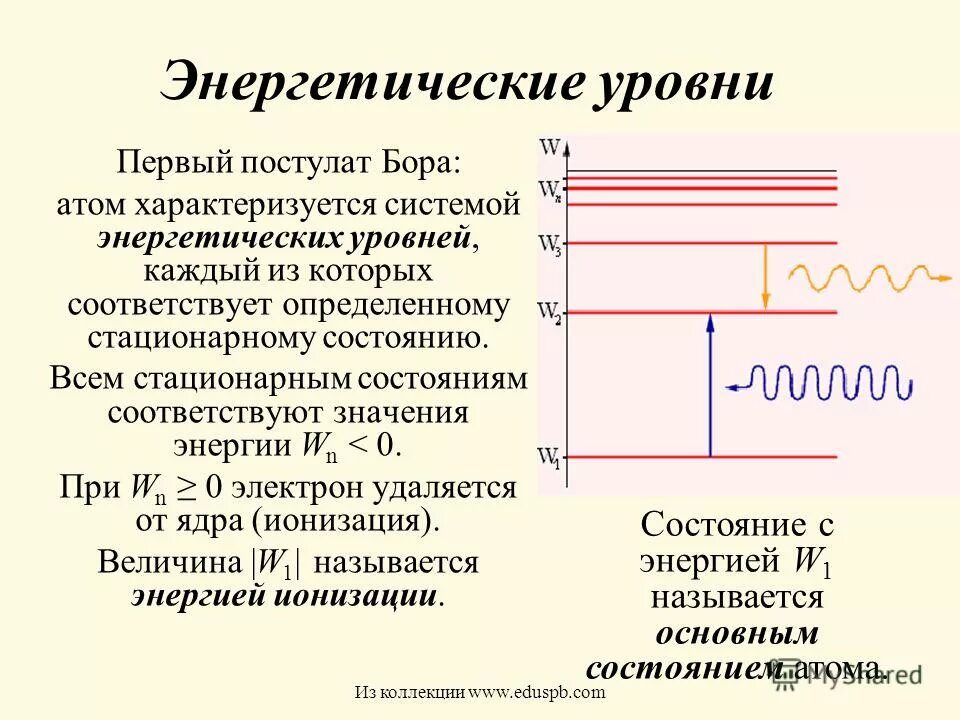 Постулаты бора стационарные состояния атома