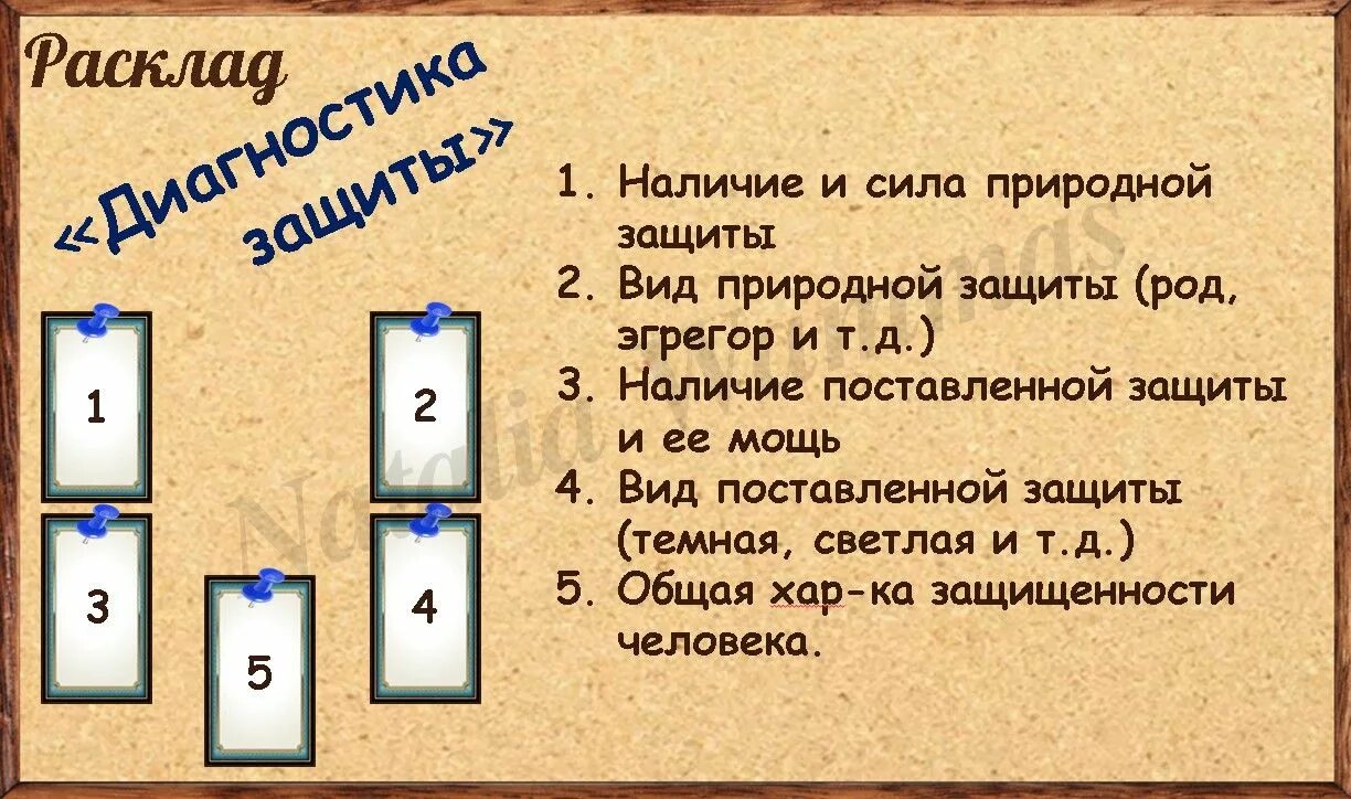 Расклад на вечер. Расклады Таро схемы диагностика человека. Расклад Таро защита. Расклад на выявление негатива. Диагностический расклад на Таро.