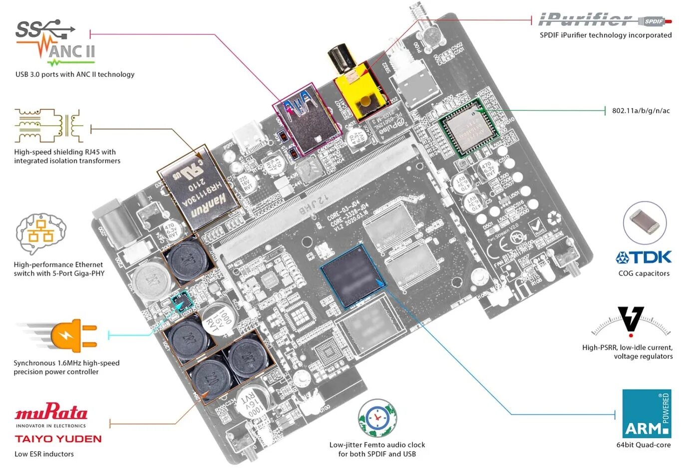 Ifi zen fac v2 кабель-переходник. Ifi audio zen stream. Ifi zen stream 12v. Ifi audio zen stream. Ifi zen stream.