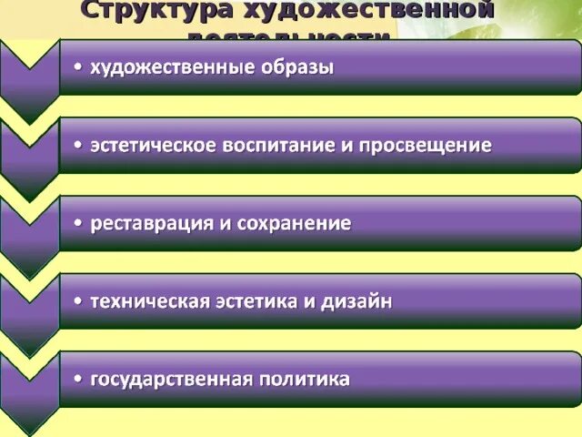 Как называется структура художественного произведения. Художественная структура. структура художественного образа. структура искусства.