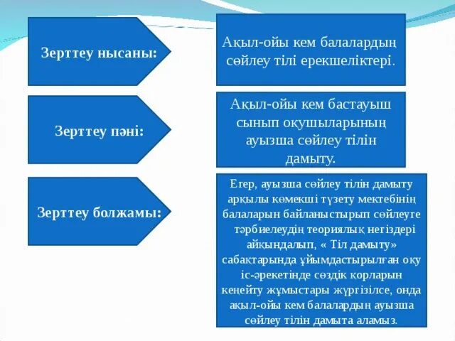 Ақыл Ой дегеніміз не. Тіл мүкістігін түзету. Зерттеу Нысаны деген не. Cөйлеу+мәдениеті+презентация. Тіл мен сөйлеу