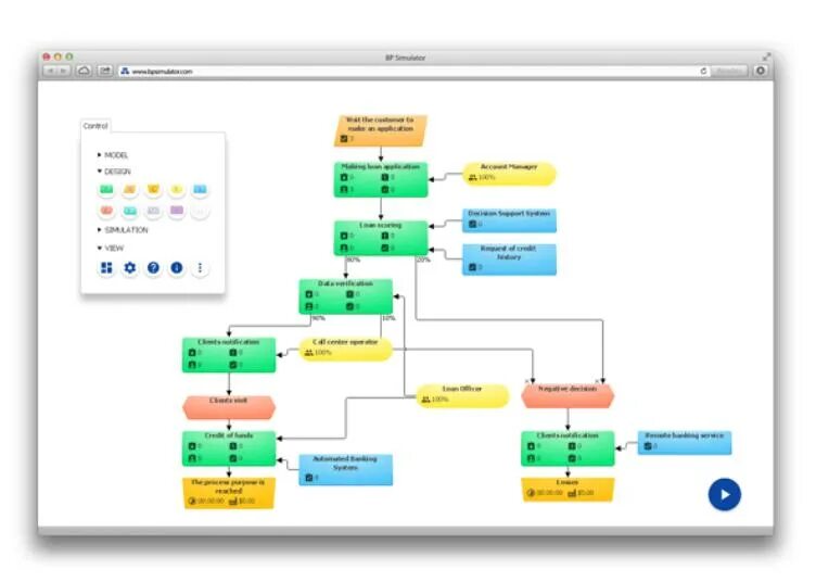 Блок схема по привлечению клиентов. Бп симулятор примеры. Bpsimulator готовые. Бп симулятор примеры моделей. Примеры бизнес процессов в bpsimulator.