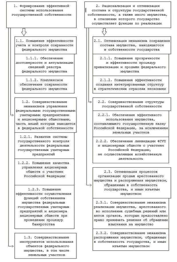 Управление федеральной собственностью находится в ведении. Полномочия осуществление управления Федеральной собственностью. Управление государственным имуществом осуществляет. Управление государственной собственностью кто осуществляет. Кто управляет Федеральной собственностью.