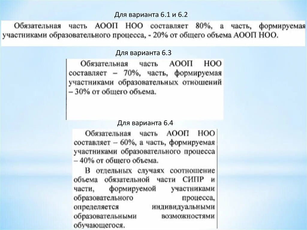 Нода 6.2. АООП НОО для обучающихся с нода. АООП нода презентация. Занимались по АООП НОД. Структура АООП.