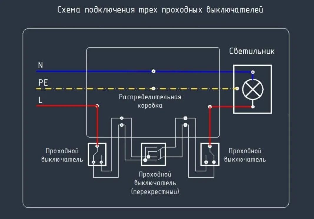 Ответы Mail.ru: электрика в квартире