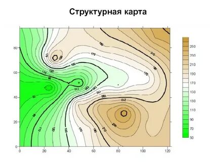 Структурная карта