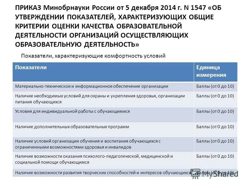 показатели характеризующие качество образовательной деятельности. показатели характеризующие качество образовательной деятельности. внутренняя оценка качества дошкольного образования в доу. аналитический приказ по оценке качества образования. критерии сайта образовательного учреждения.