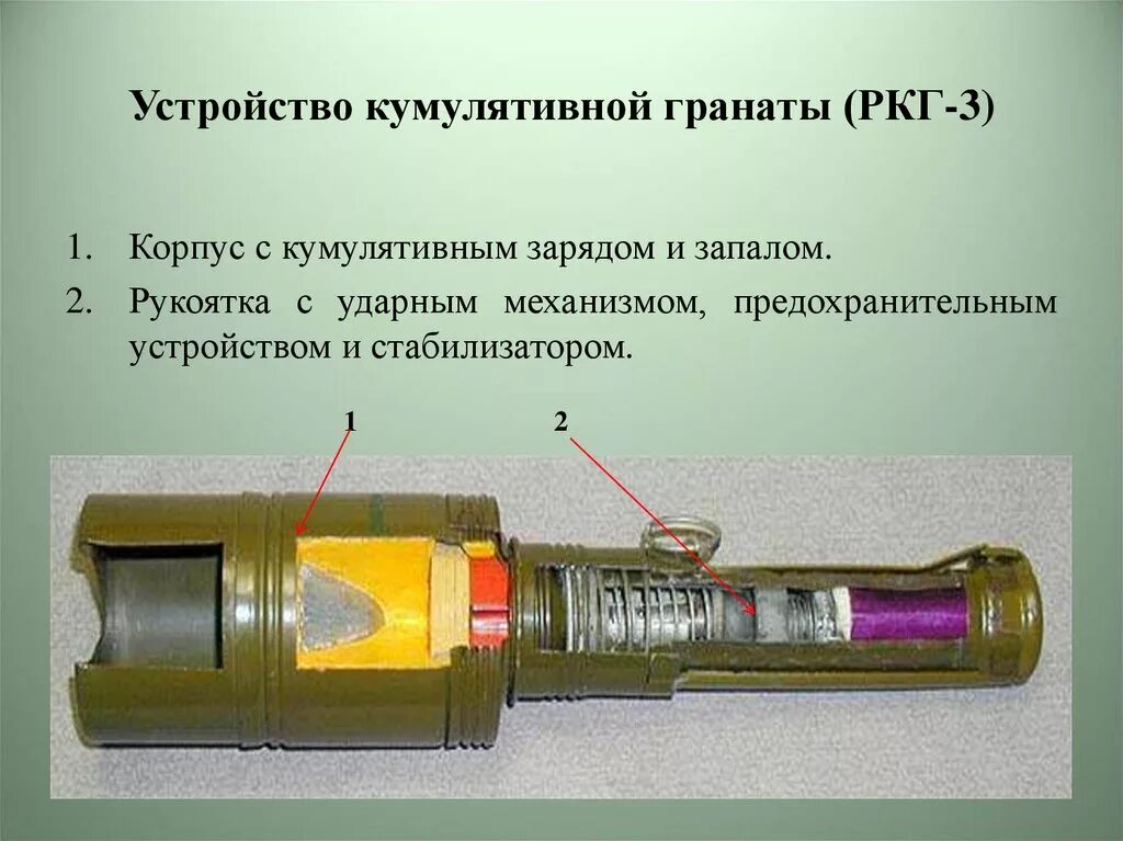 РКГ-3 кумулятивная граната. Ручная граната РКГ-3. Ручная кумулятивная граната РКГ-3. Ручная противотанковая граната РКГ-3ем.