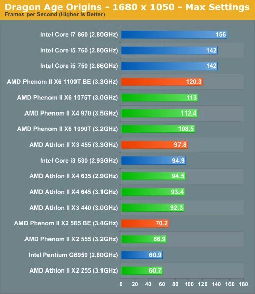 Amd phenom сравнение. Phenom II x4 945 Бенчмарк. AMD Phenom II x6 AMD Phenom II x4. AMD Phenom II x4 840. AMD Phenom II x6 Processor Windows.