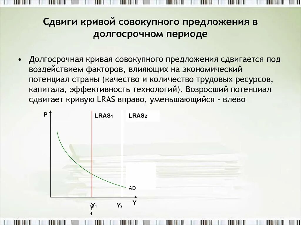 Предложение сдвинулась вправо. Смещение Кривой совокупного предложения в долгосрочном периоде. Кривая совокупного предложения в долгосрочном периоде сдвиги. Кривую совокупного предложения сдвинет вправо.... Факторы сдвига Кривой совокупного спроса.