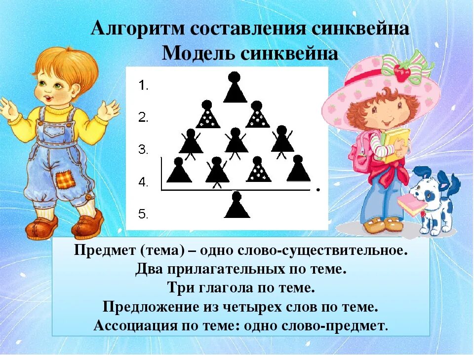 Синквейн в работе по развитию речи. Синквейн в детском саду в подготовительной группе. алгоритм синквейна для дошкольников. технология синквейн для дошкольников. схема для детей для составления синквейна.