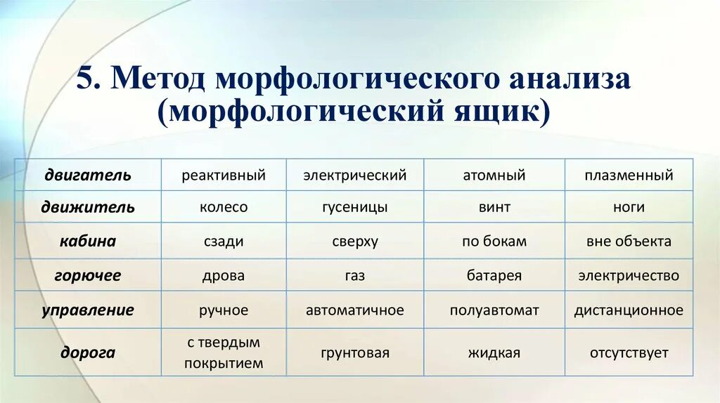 Морфологический анализ красивый. Метод морфологического анализа ящика. Пример метода морфологического ящика. Морфологический ящик метод ТРИЗ. Метод морфологического ящика Цвикки.