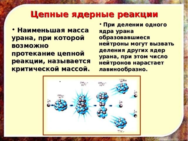 Ядерные реакции цепные ядерные реакции. Цепная реакция деления ядер. Схема цепной реакции деления ядер урана. Самопроизвольная цепная ядерная реакция. Цепная реакция происходит