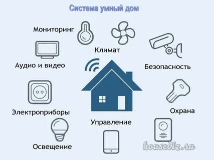 Устройства системы умный дом